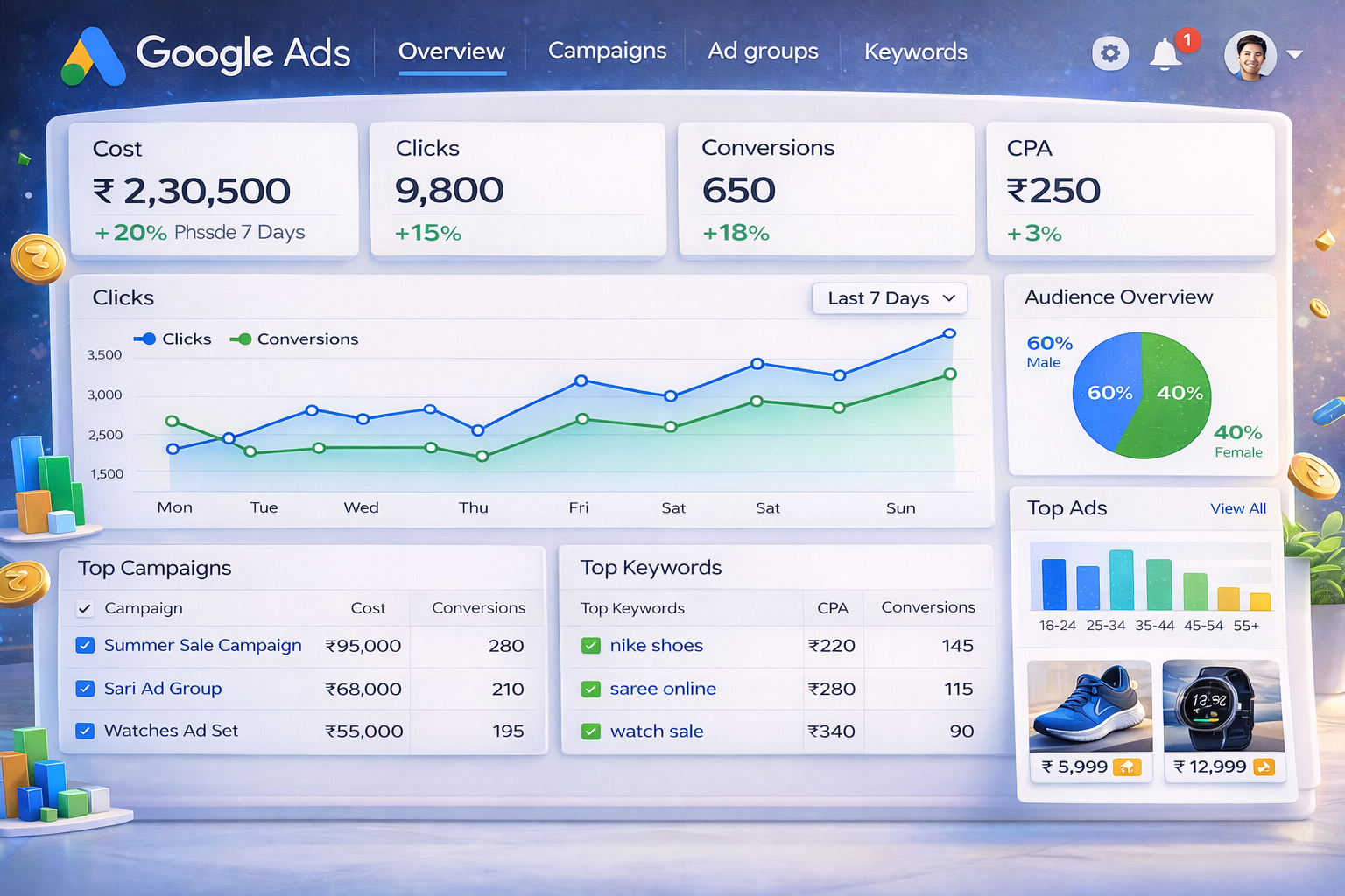 Social Media Management